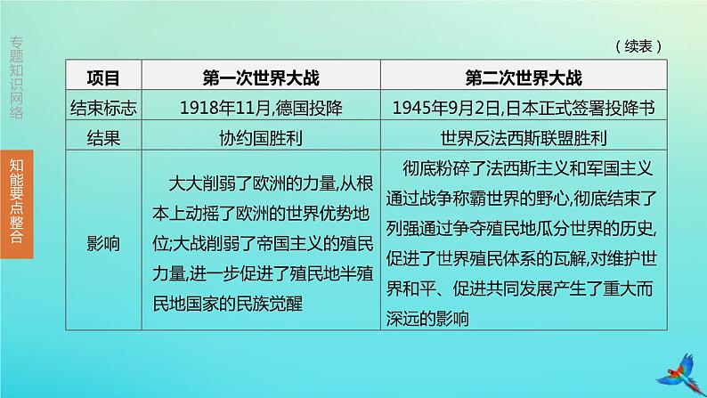 全国版2020中考历史复习方案专题06两次世界大战与近现代世界格局的演变课件05