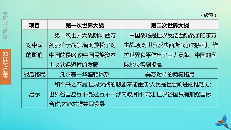 全国版2020中考历史复习方案专题06两次世界大战与近现代世界格局的演变课件06