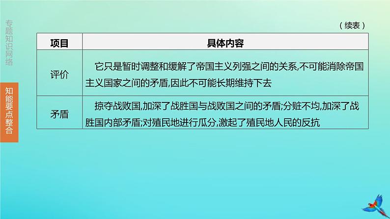 全国版2020中考历史复习方案专题06两次世界大战与近现代世界格局的演变课件08