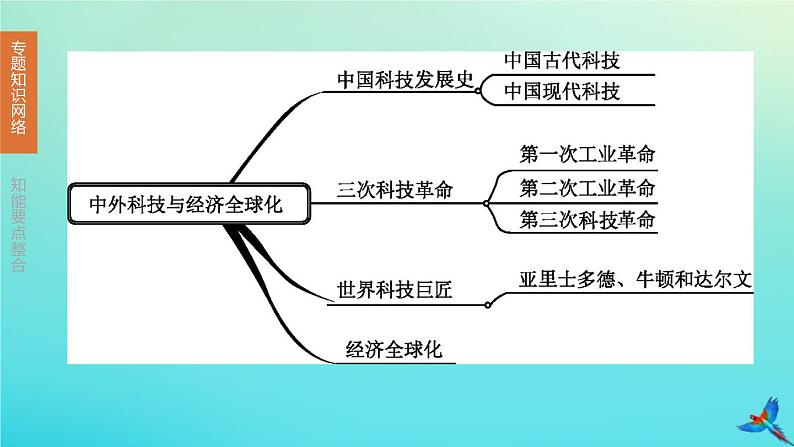 全国版2020中考历史复习方案专题07中外科技与经济全球化课件03