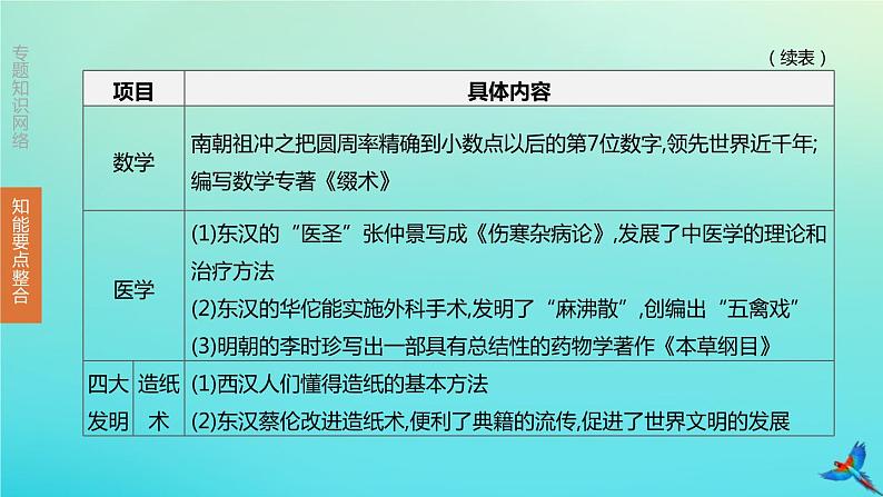 全国版2020中考历史复习方案专题07中外科技与经济全球化课件05