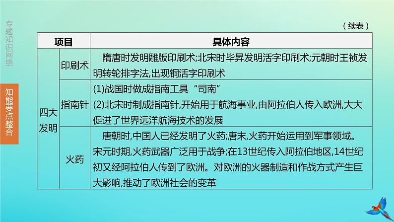 全国版2020中考历史复习方案专题07中外科技与经济全球化课件06