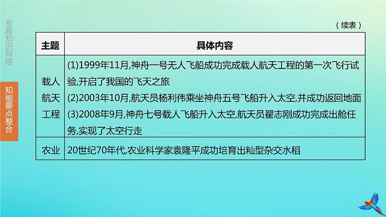 全国版2020中考历史复习方案专题07中外科技与经济全球化课件08