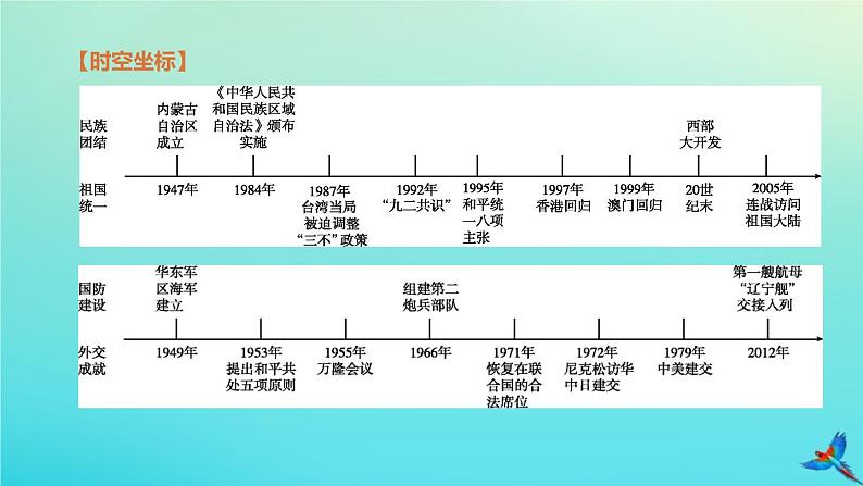 全国版2020中考历史复习方案第三部分中国现代史第16课时民族团结与祖国统一国防建设与外交成就课件802