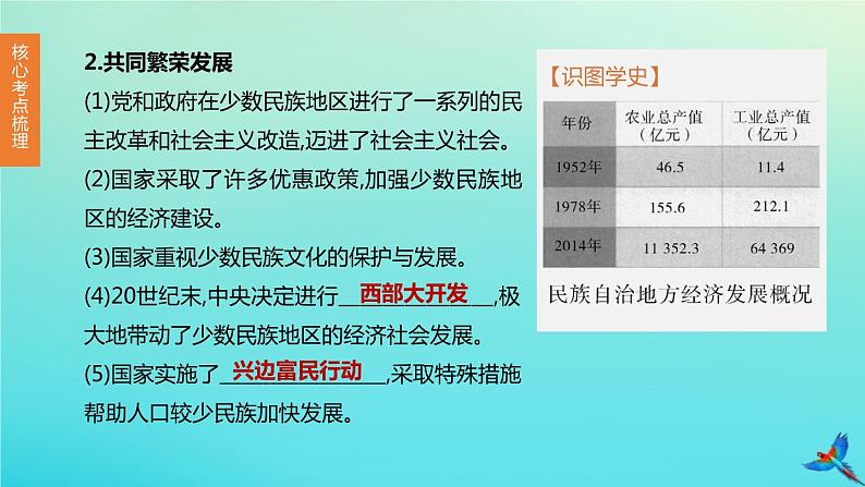 全国版2020中考历史复习方案第三部分中国现代史第16课时民族团结与祖国统一国防建设与外交成就课件806