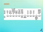 全国版2020中考历史复习方案第三部分中国现代史第17课时科技文化与社会生活课件