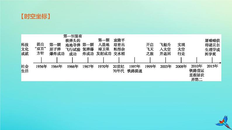 全国版2020中考历史复习方案第三部分中国现代史第17课时科技文化与社会生活课件02