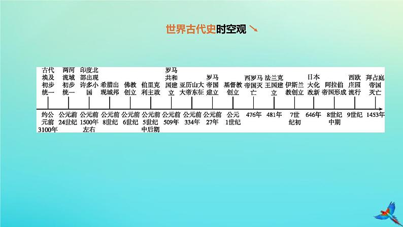 全国版2020中考历史复习方案第四部分世界古代史第18课时古代亚非欧文明课件01