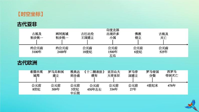 全国版2020中考历史复习方案第四部分世界古代史第18课时古代亚非欧文明课件03