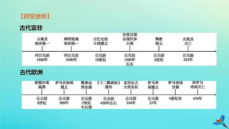 全国版2020中考历史复习方案第四部分世界古代史第18课时古代亚非欧文明课件03