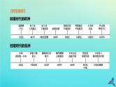 全国版2020中考历史复习方案第四部分世界古代史第19课时封建时代的欧洲封建时代的亚洲国家课件