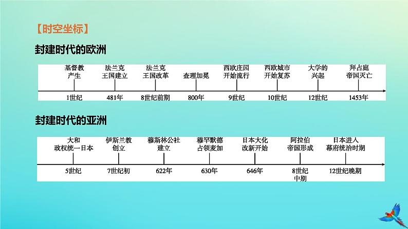 全国版2020中考历史复习方案第四部分世界古代史第19课时封建时代的欧洲封建时代的亚洲国家课件02