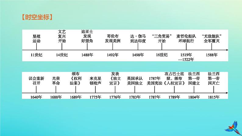 全国版2020中考历史复习方案第五部分世界近代史第20课时步入近代资本主义制度的初步确立课件03