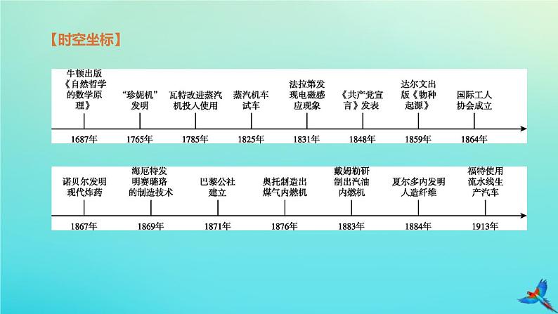 全国版2020中考历史复习方案第五部分世界近代史第21课时两次工业革命国际共产主义运动的兴起和近代科学文化课件02