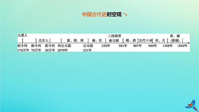 全国版2020中考历史复习方案第一部分中国古代史第01课时史前时期：中国境内人类的活动课件01