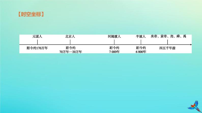 全国版2020中考历史复习方案第一部分中国古代史第01课时史前时期：中国境内人类的活动课件03