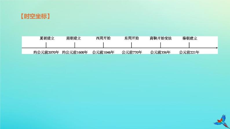 全国版2020中考历史复习方案第一部分中国古代史第02课时夏商周时期：早期国家的产生与社会变革课件02