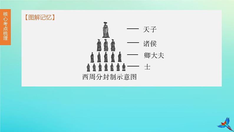 全国版2020中考历史复习方案第一部分中国古代史第02课时夏商周时期：早期国家的产生与社会变革课件07