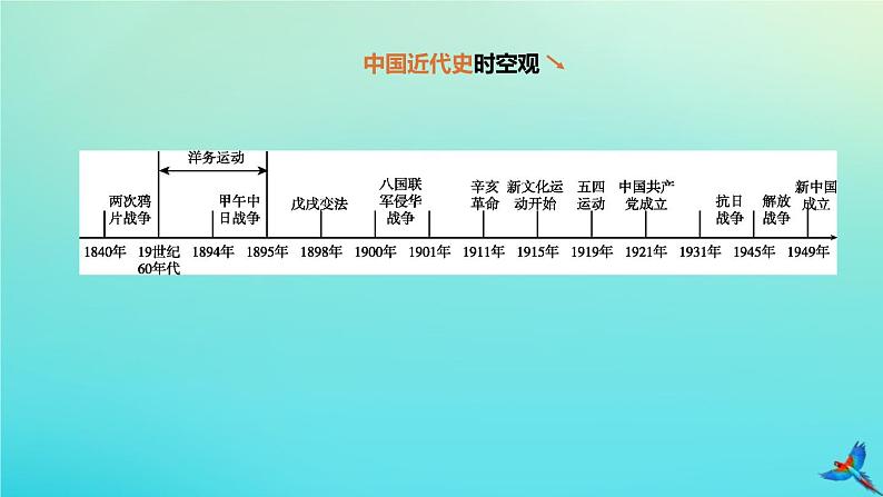 全国版2020中考历史复习方案第二部分中国近代史第08课时中国开始沦为半殖民地半封建社会近代化的早期探索与民族危机的加剧课件01