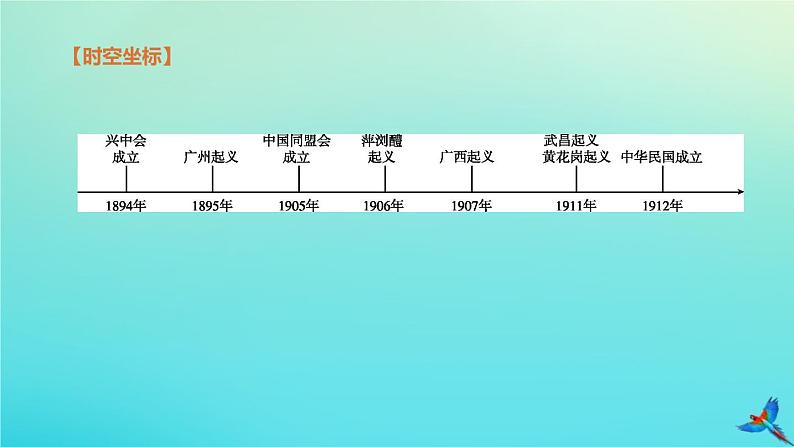 全国版2020中考历史复习方案第二部分中国近代史第09课时资产阶级民主革命与中华民国的建立课件02