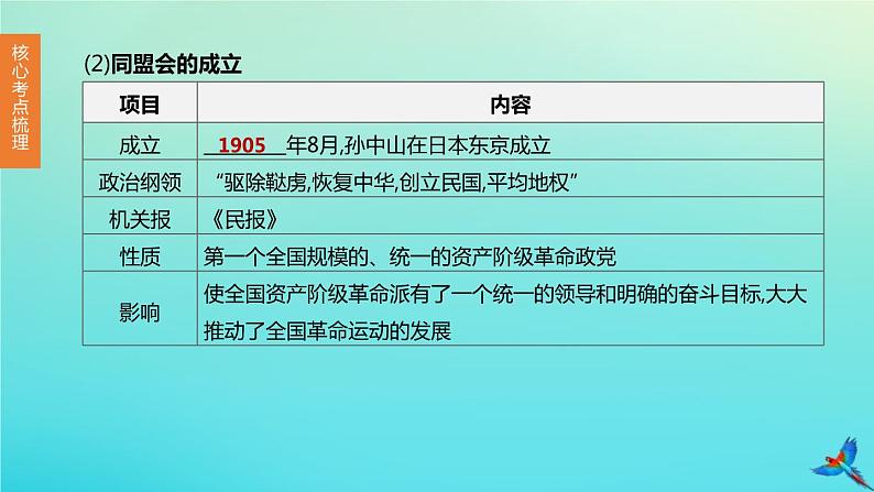 全国版2020中考历史复习方案第二部分中国近代史第09课时资产阶级民主革命与中华民国的建立课件06