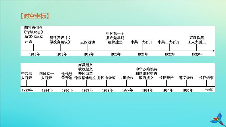 全国版2020中考历史复习方案第二部分中国近代史第10课时新民主主义革命的开始从国共合作到国共对峙课件02