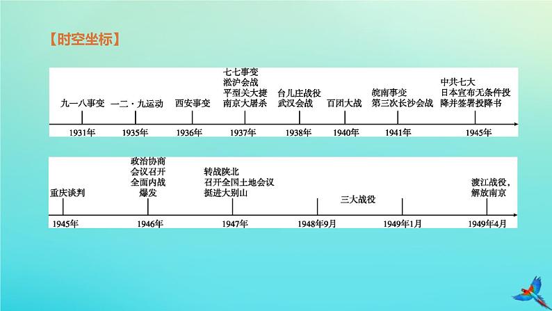 全国版2020中考历史复习方案第二部分中国近代史第11课时中华民族的抗日战争解放战争课件02