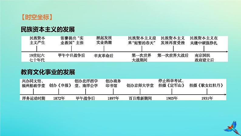 全国版2020中考历史复习方案第二部分中国近代史第12课时近代经济社会生活与教育文化事业的发展课件02