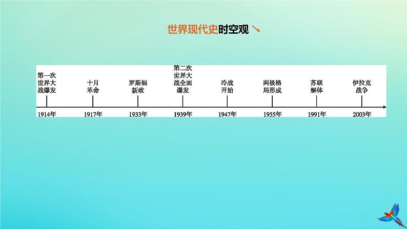 全国版2020中考历史复习方案第六部分世界现代史第23课时第一次世界大战和战后初期的世界课件01