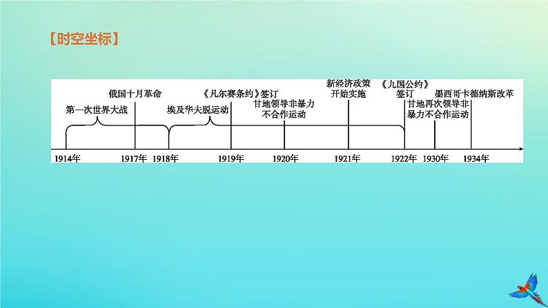 全国版2020中考历史复习方案第六部分世界现代史第23课时第一次世界大战和战后初期的世界课件03