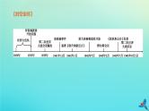 全国版2020中考历史复习方案第六部分世界现代史第24课时经济大危机和第二次世界大战课件