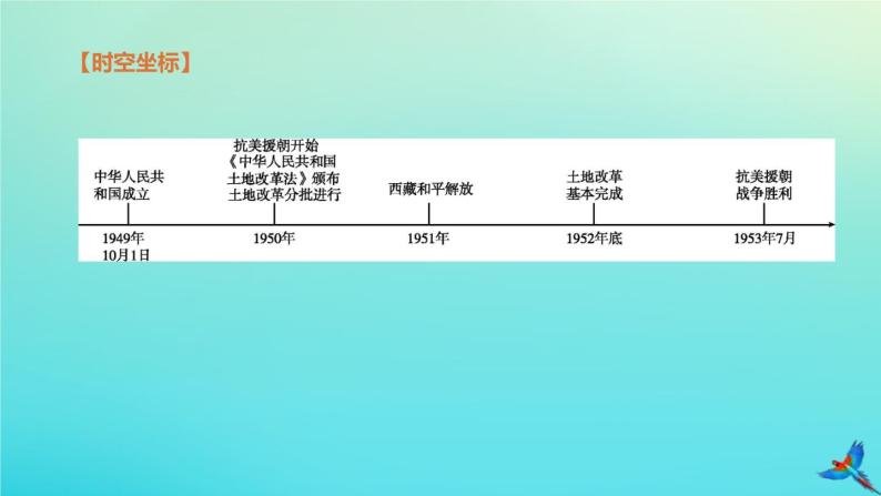 全国版2020中考历史复习方案第三部分中国现代史第13课时中华人民共和国的成立和巩固课件03