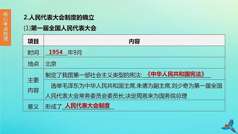 全国版2020中考历史复习方案第三部分中国现代史第14课时社会主义制度的建立与社会主义建设的探索课件05