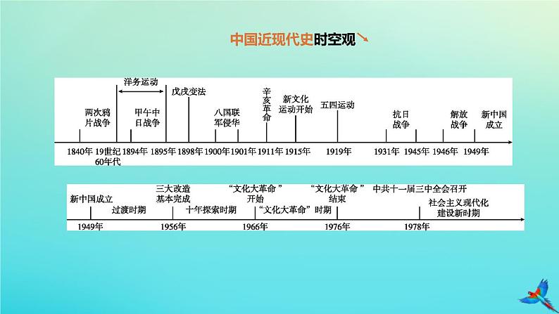 北京专版 中考历史复习方案第01篇第二部分中国近代史第08课时中国开始沦为半殖民地半封建社会课件01