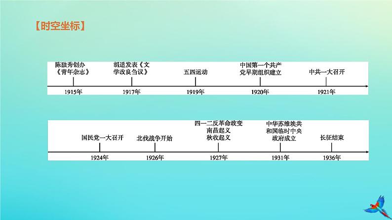 北京专版 中考历史复习方案第01篇第二部分中国近代史第11课时近代化的新民主主义革命的开始从国共合作到国共对峙课件02