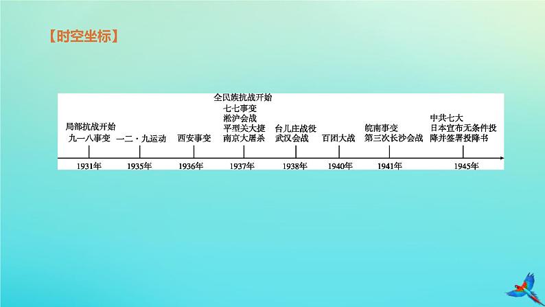 北京专版 中考历史复习方案第01篇第二部分中国近代史第12课时中华民族的抗日战争课件02