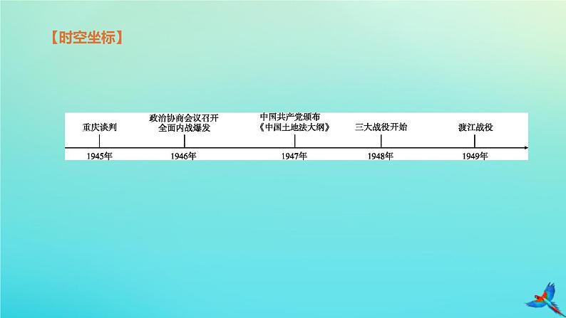 北京专版 中考历史复习方案第01篇第二部分中国近代史第13课时解放战争课件02