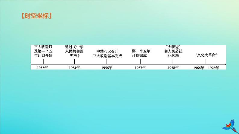 北京专版 中考历史复习方案第01篇第二部分中国近代史第15课时中华人民共和国的成立和巩固社会主义制度的建立与社会主义建设的探索课件02