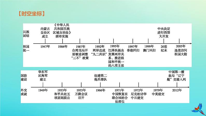 北京专版 中考历史复习方案第01篇第二部分中国近代史第17课时祖国统一科技成就外交成就国防成就与社会生活课件02