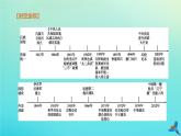 北京专版2020中考历史复习方案第01篇第二部分中国近代史第17课时祖国统一科技成就外交成就国防成就与社会生活课件