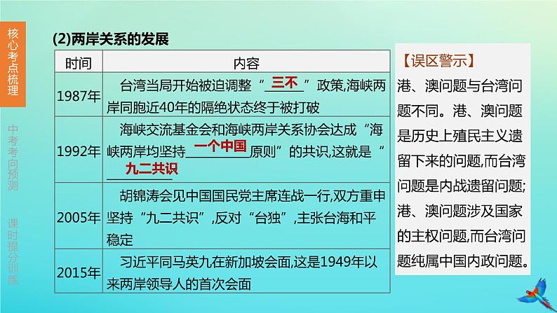 北京专版 中考历史复习方案第01篇第二部分中国近代史第17课时祖国统一科技成就外交成就国防成就与社会生活课件07