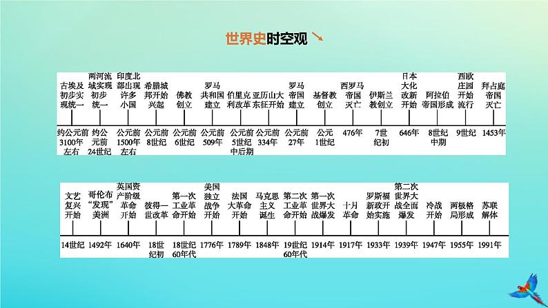 北京专版 中考历史复习方案第01篇第三部分世界史第18课时古代亚非文明古代欧洲文明课件01