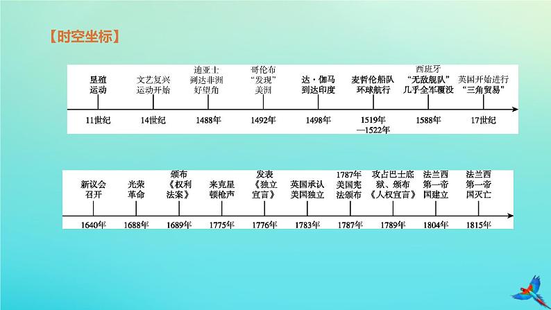 北京专版 中考历史复习方案第01篇第三部分世界史第20课时步入近代资本主义制度的初步确立课件02