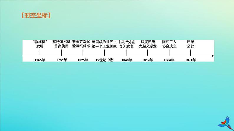 北京专版 中考历史复习方案第01篇第三部分世界史第21课时工业革命和国际共产主义运动的兴起殖民地人民的反抗课件02