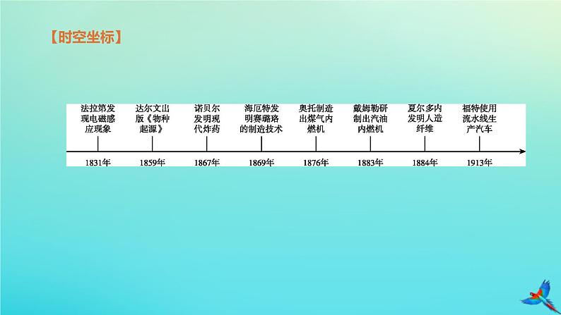 北京专版 中考历史复习方案第01篇第三部分世界史第23课时第二次工业革命和近代科学文化课件02