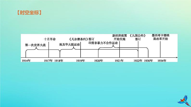 北京专版 中考历史复习方案第01篇第三部分世界史第24课时第一次世界大战和战后初期的世界课件02