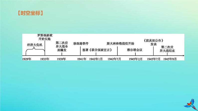 北京专版 中考历史复习方案第01篇第三部分世界史第25课时经济大危机和第二次世界大战课件02