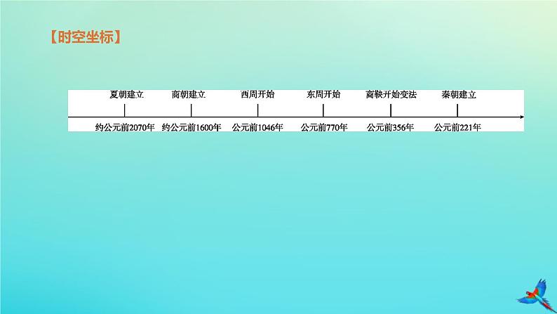 北京专版 中考历史复习方案第01篇第一部分中国古代史第02课时夏商周时期早期国家的产生与社会变革课件02