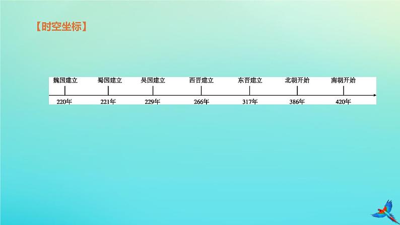 北京专版 中考历史复习方案第01篇第一部分中国古代史第04课时三国两晋南北朝时期政权分立与民族交融课件02