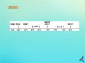 北京专版2020中考历史复习方案第01篇第一部分中国古代史第05课时隋唐时期繁荣与开放的时代课件